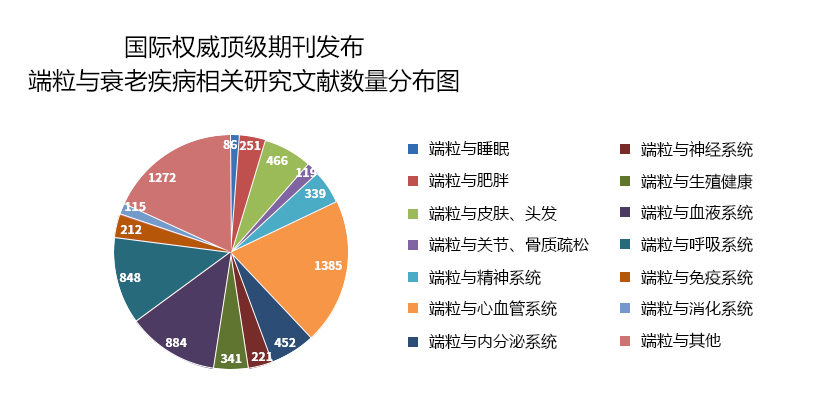 端粒示意图